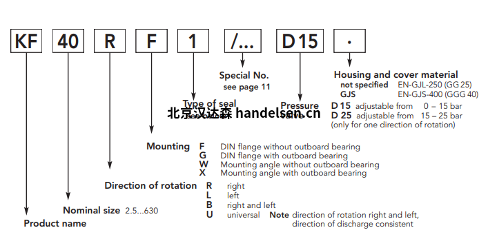 Kracht齒輪泵KF選型 Kracht齒輪泵KF選型