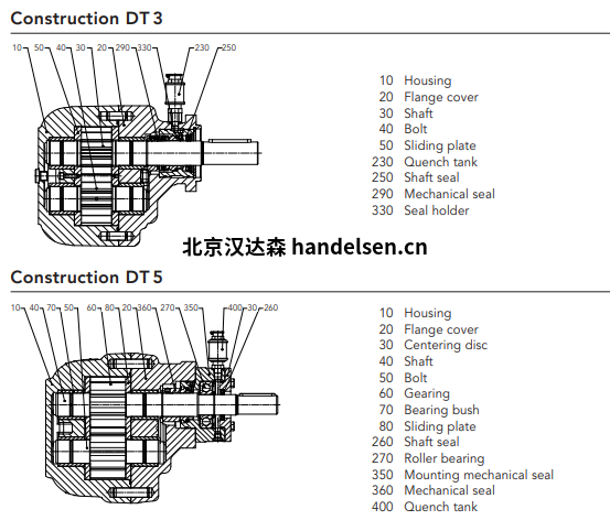Kracht齒輪泵 DuroTec®系列DT5 Kracht齒輪泵 DuroTec®系列DT5