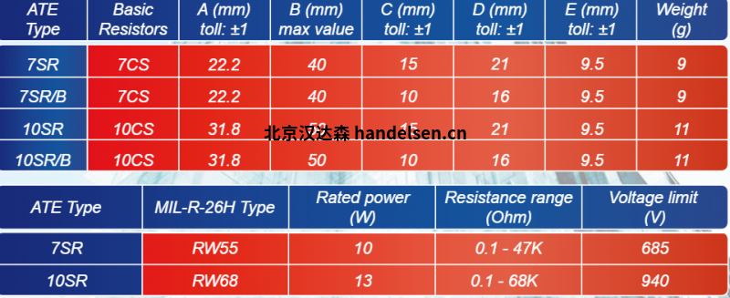 ATE Electronics對稱電阻SR系列技術參數 ATE Electronics對稱電阻SR系列技術參數
