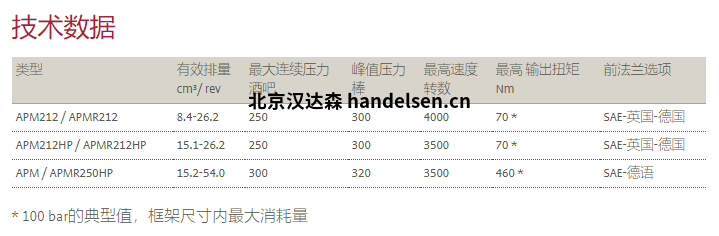 BUCHER Hydraulics布赫馬達APM系列技術參數 BUCHER Hydraulics布赫馬達APM系列技術參數