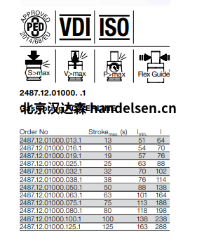 FIBRO2487.12.01000. .1燃氣彈簧輸電線技術參數