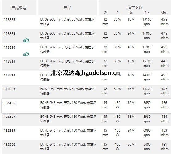 maxon直流有刷電機RE-max系列機器人制造應用 1611640337(1)
