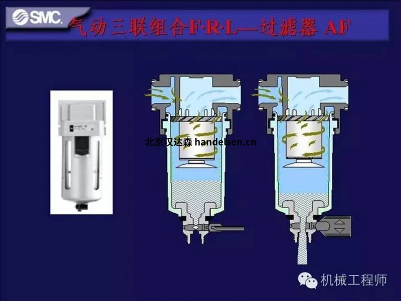 氣動三聯件 氣動三聯件