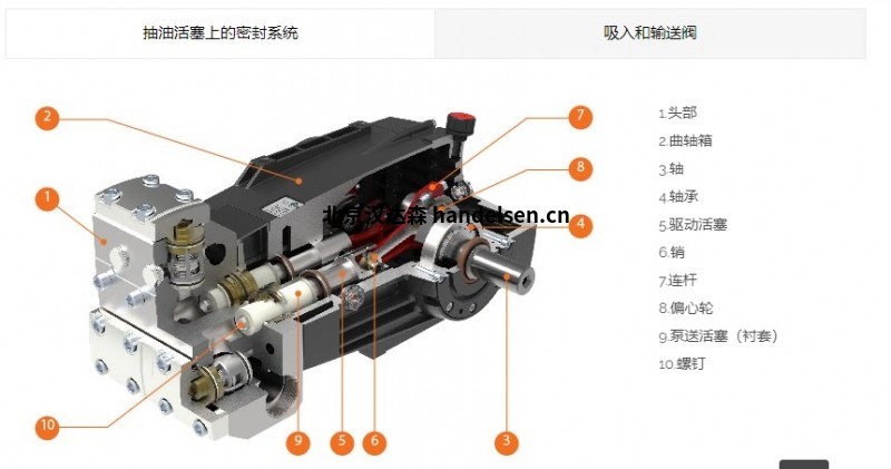 HPP cl系列高壓泵用于洗滌固體廢物容器 1612764582(1)