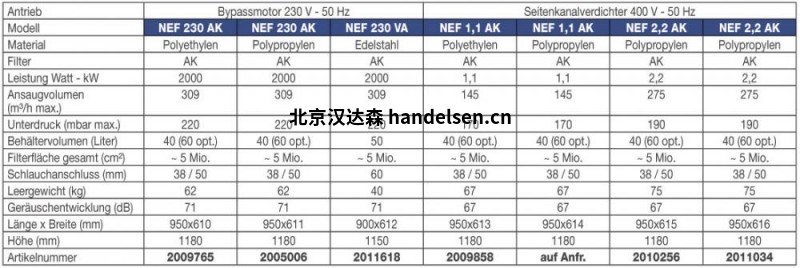 Krahen 防爆工業吸塵器 EGS nef_230_ak_pe-pp-va_td