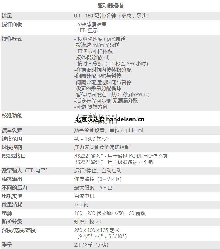 REGLO-CPF 數字