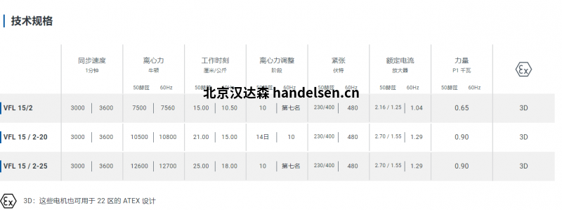 Würges法蘭振動電機VFL 15 Würges法蘭振動電機VFL 15