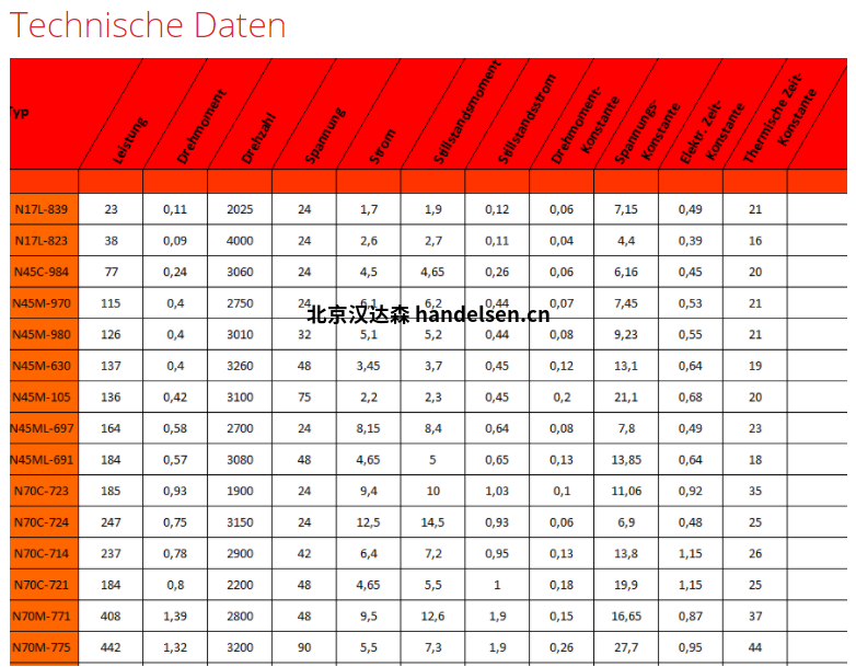 mattkeRED系列直流伺服電機 Mattke RED 系列直流伺服電機