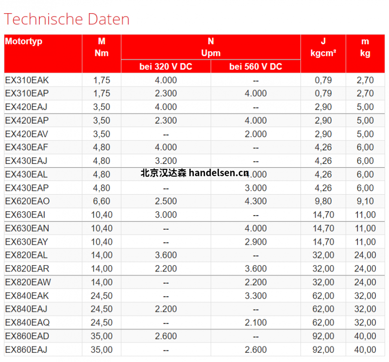 mattkeMC-BL系列盤式無刷伺服電機 EX 系列直流無刷伺服防爆電機數據表