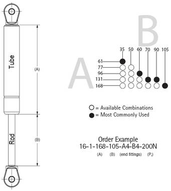 suspa16-1型氣彈簧參數 suspa16-1型氣彈簧參數