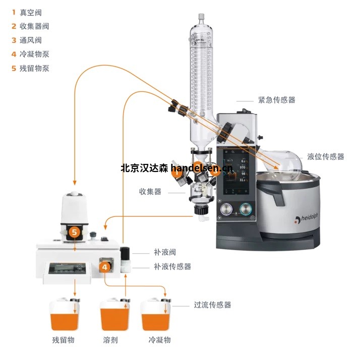 Heidolph-VAP Industrial B 帶玻璃器皿 Shorty R 5fb1eaa550b32 (1)