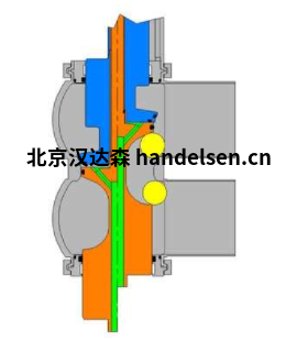 Johnson Pump 用于顆粒物處理的雙座防混合閥W72RSP系列介紹 W72RSP 系列 - 用于顆粒物處理的雙座防混合閥