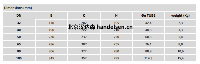 burocco手動閥 VMFL BW尺寸表 burocco手動閥 VMFL BW尺寸表