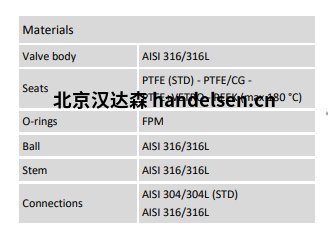 Burocco氣動球閥VSP FL UNI材質 Burocco氣動球閥VSP FL UNI材質