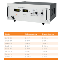 Delta電源 SM6000系列 工作環境溫度：-20 至 +50°C