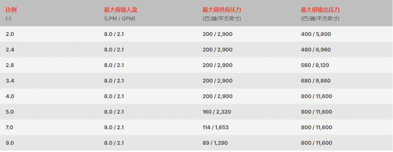 技術條件