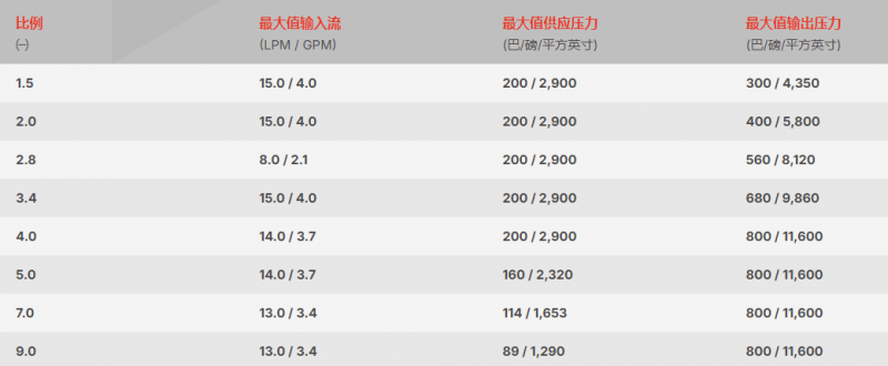 T技術條件