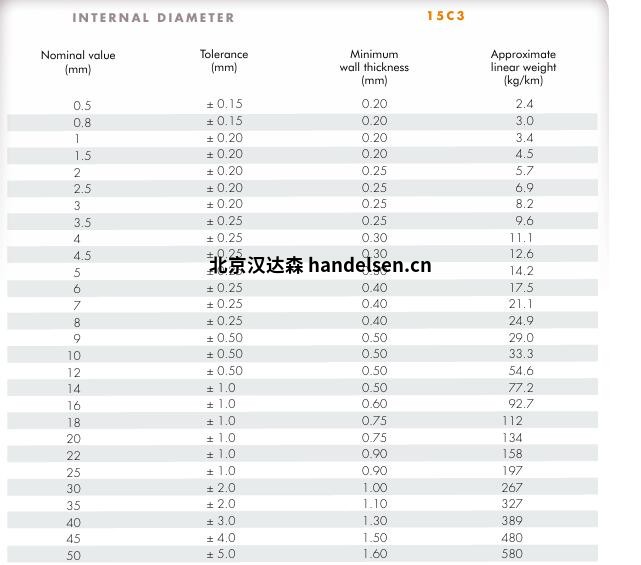 SILIGAINE®15C3